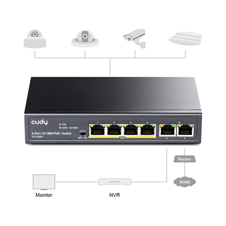 CUDY-5 - 6-Port 10/100M PoE+ Switch