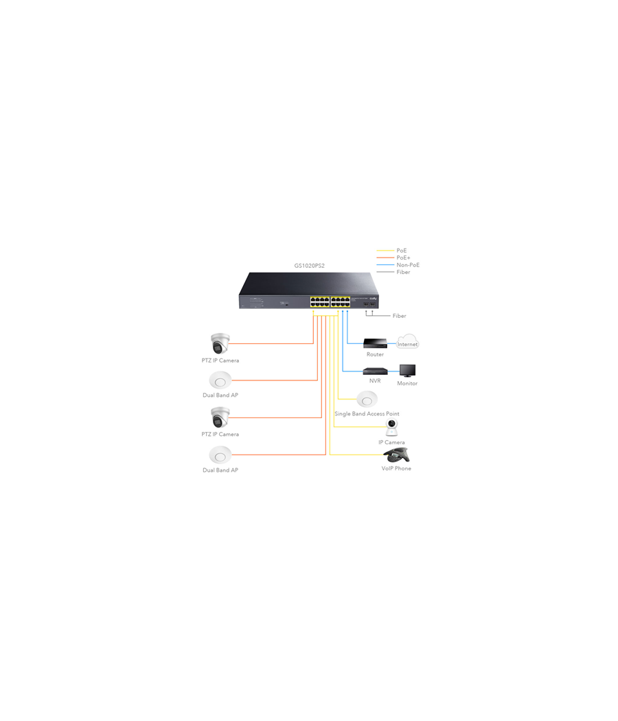 CUDY-12 - CUDY Switch 16 porte Gigabit PoE+ con 2 slot SFP